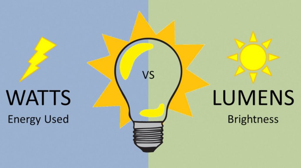 Comparing Lumens and Watts