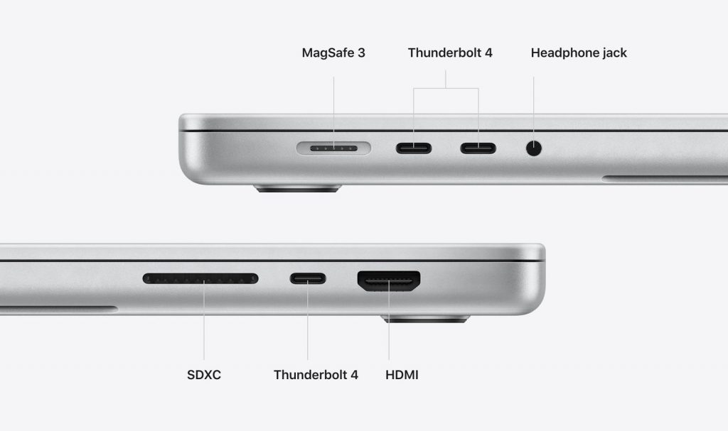 Identify All the Ports on Your MacBook